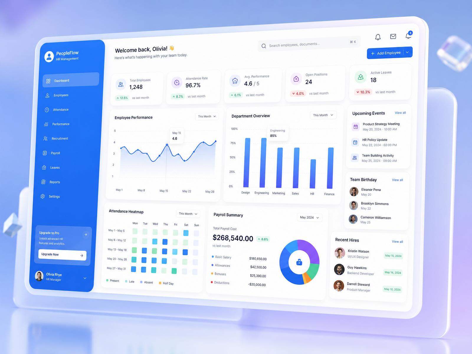 King Ops HR dashboard preview showing employee KPIs, attendance heatmap, payroll summary and team analytics